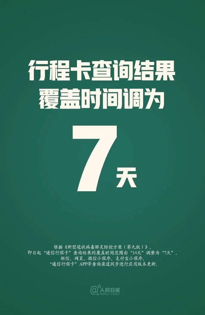 最新 | 14天→7天！通信行程卡查询天数有重要变化