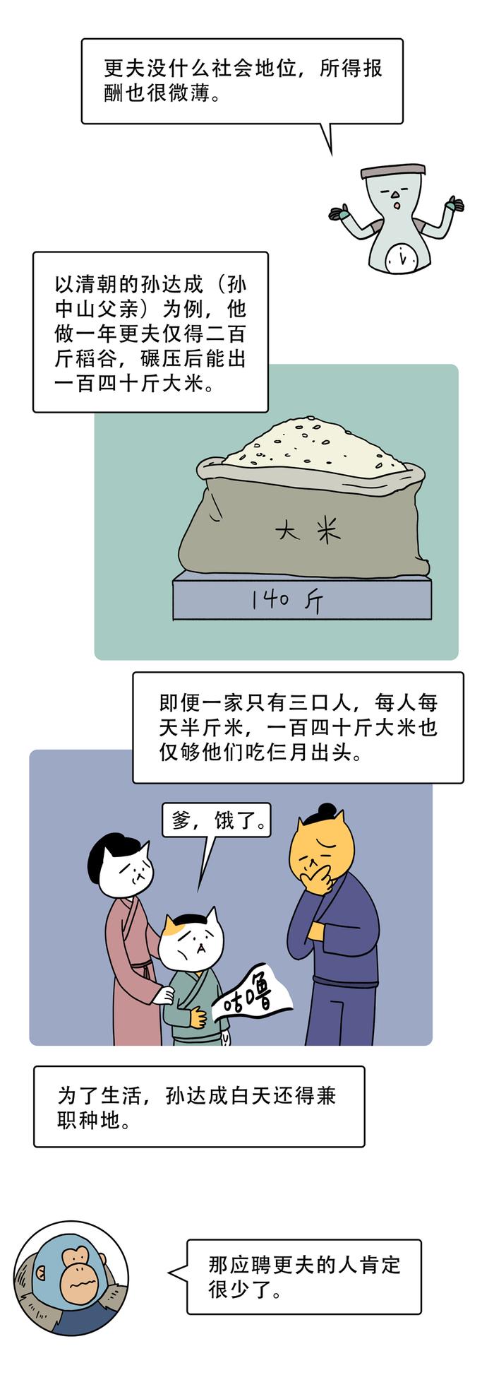 古代更夫的一天是什么样的？