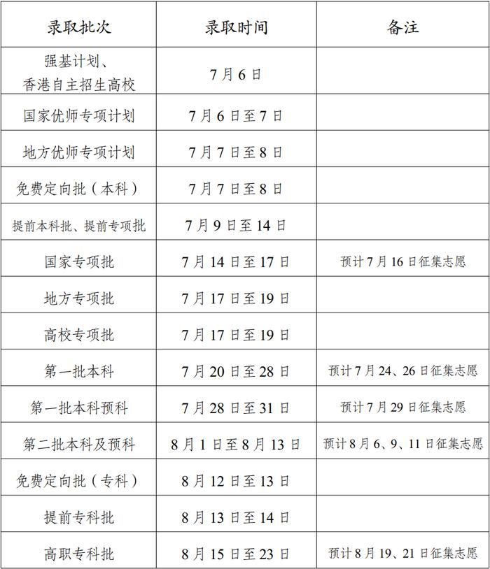 第一批本科录取7月20日开始！2022年普高录取时间进度计划来了！