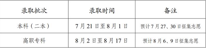 第一批本科录取7月20日开始！2022年普高录取时间进度计划来了！