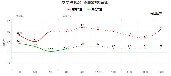 秦皇岛对“雪糕刺客”出手了丨人均565.7元，已入个人账户