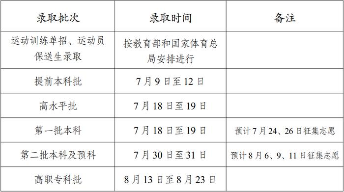 第一批本科录取7月20日开始！2022年普高录取时间进度计划来了！