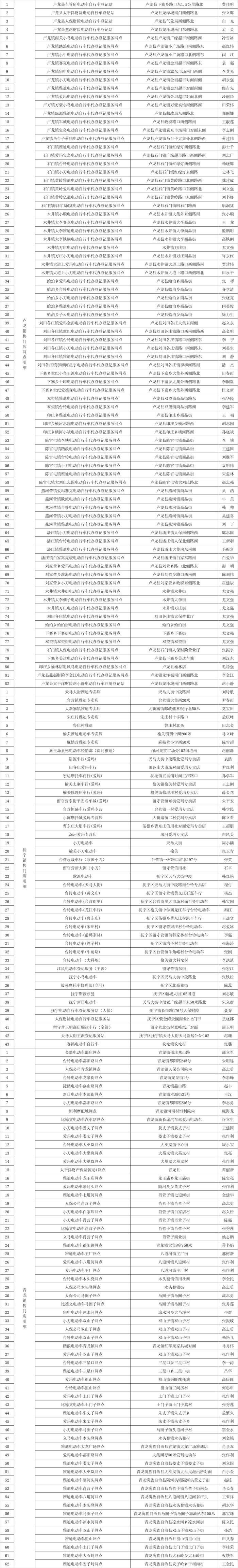 我市364个电动自行车登记上牌最新网点公示