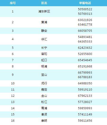 上海文旅行业启动疫情防控大排查大整治行动，各区举报电话公布