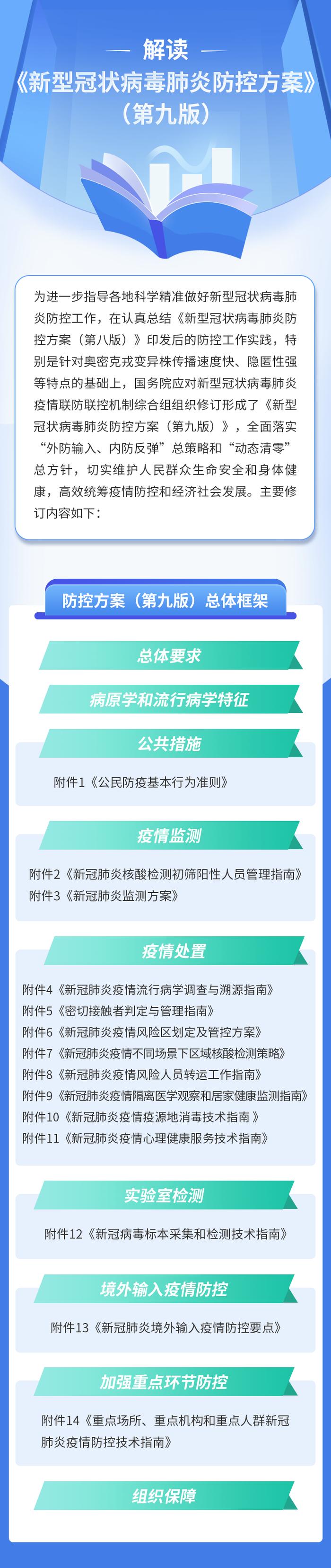 【详解】高中低风险区怎样划定？由谁划定？第九版防控方案这样要求……