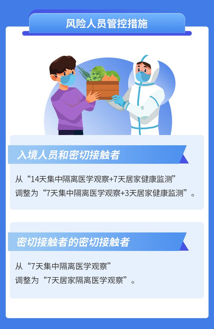 【详解】高中低风险区怎样划定？由谁划定？第九版防控方案这样要求……