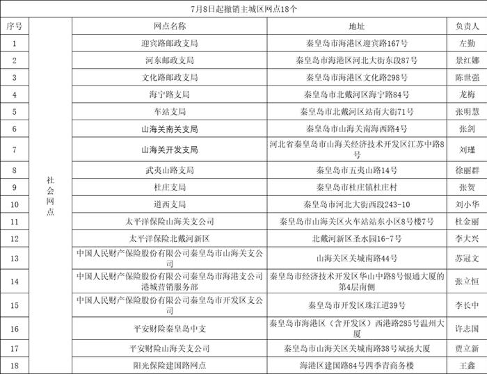 我市364个电动自行车登记上牌最新网点公示