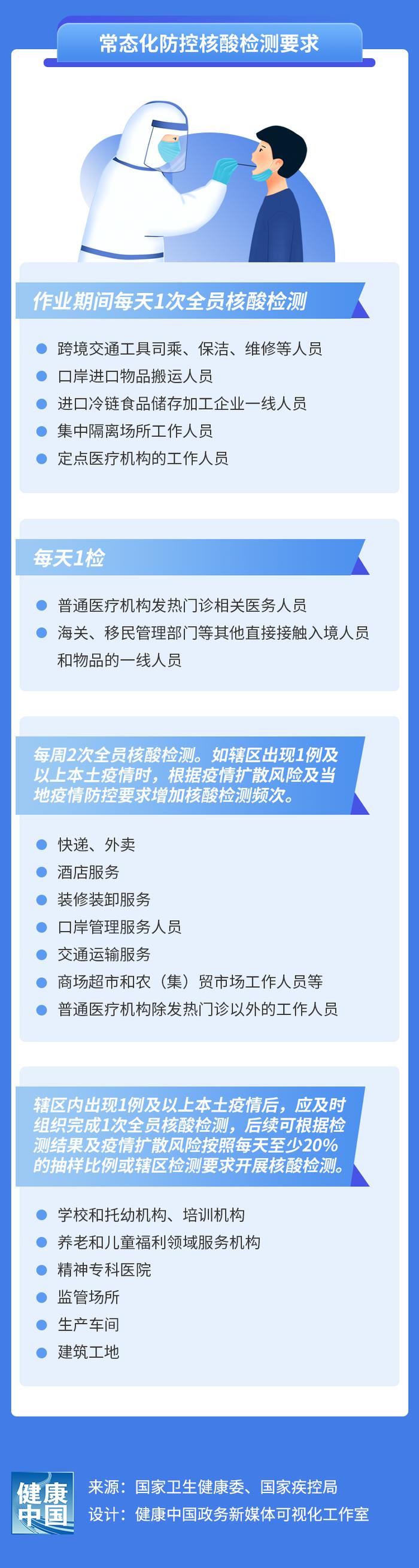 【详解】高中低风险区怎样划定？由谁划定？第九版防控方案这样要求……