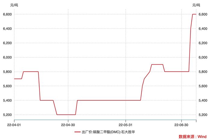 暴涨14%！这种原材料，成了香饽饽