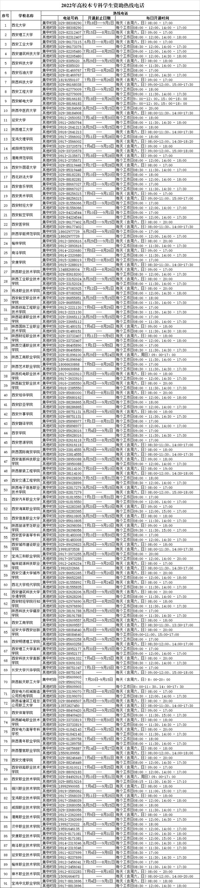 2022年陕西省地方高校开通学生资助热线电话