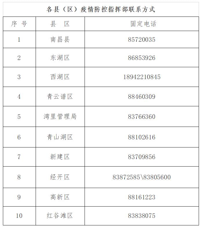 关于在全市再开展两轮较大范围区域核酸检测的通告