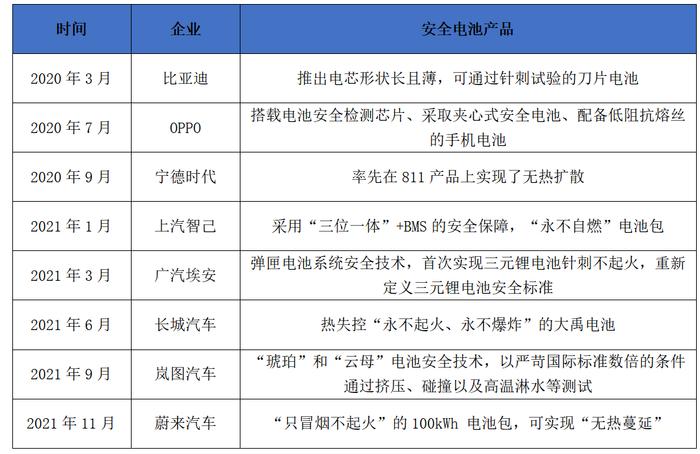 赛迪智库｜如何避免消费者对电动汽车的“安全焦虑”