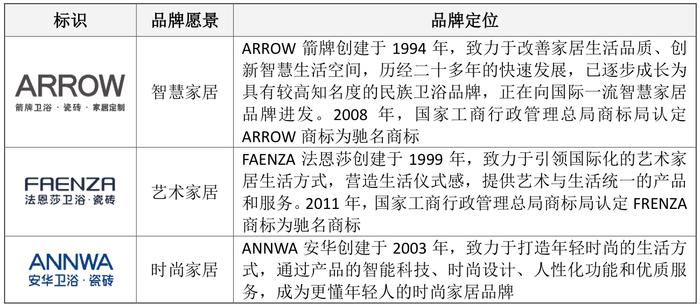 营收持续滑坡，官司常年不停，箭牌家居IPO胜算几何？