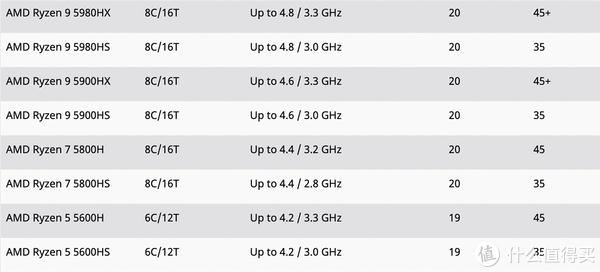买笔记本怎么选cpu