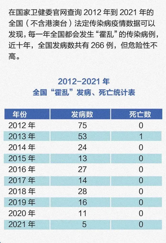 武汉大学通报霍乱详情：霍乱是什么？感染了会怎样？如何预防？