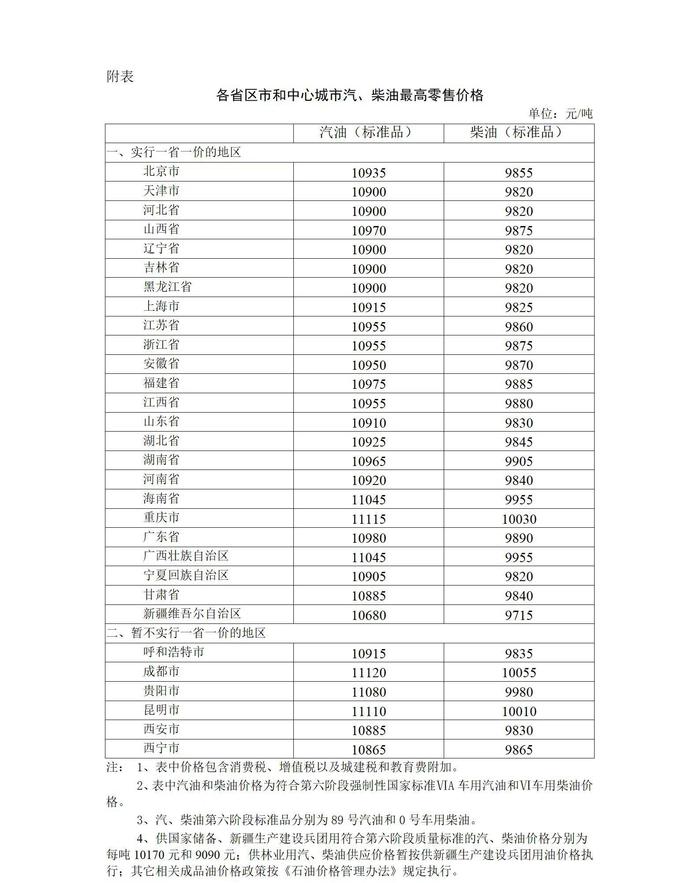 7月12日24时起，国内汽、柴油价格每吨分别降低360元和345元