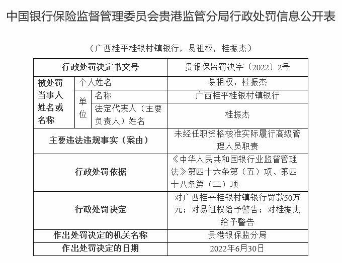 广西桂平桂银村镇银行违法被罚 大股东为桂林银行