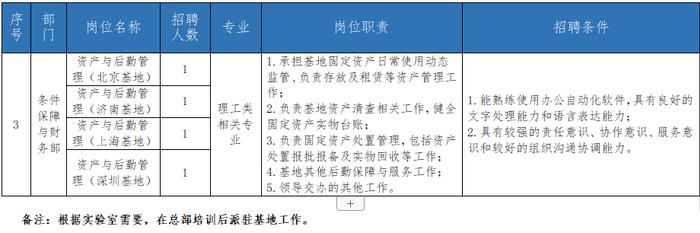 解决子女入学！合肥国家实验室招聘！