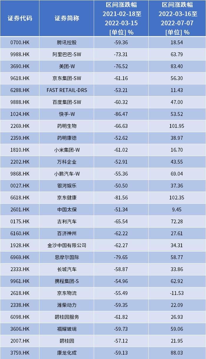 【红包】港股25年来的第四次“灾后重建”，反弹能走多远？