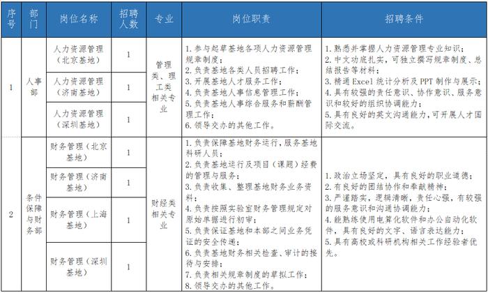 解决子女入学！合肥国家实验室招聘！