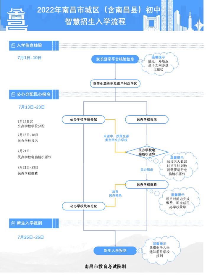 今晚通道开通！快来查询！