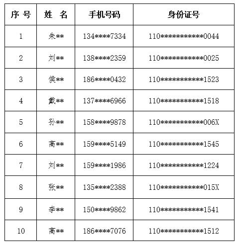 你获奖了吗？雁栖湖杯创城知识有奖问答第三期获奖名单公布