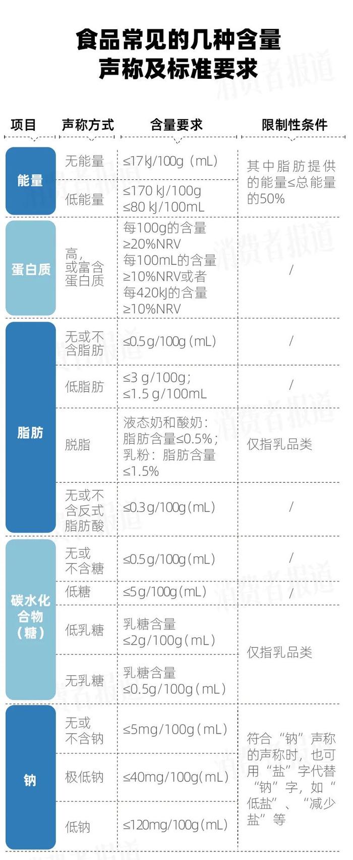 夏日饮料添加剂“雾里看花”，藏在配料表中的“小心机”你要知道