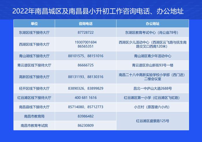 今晚通道开通！快来查询！