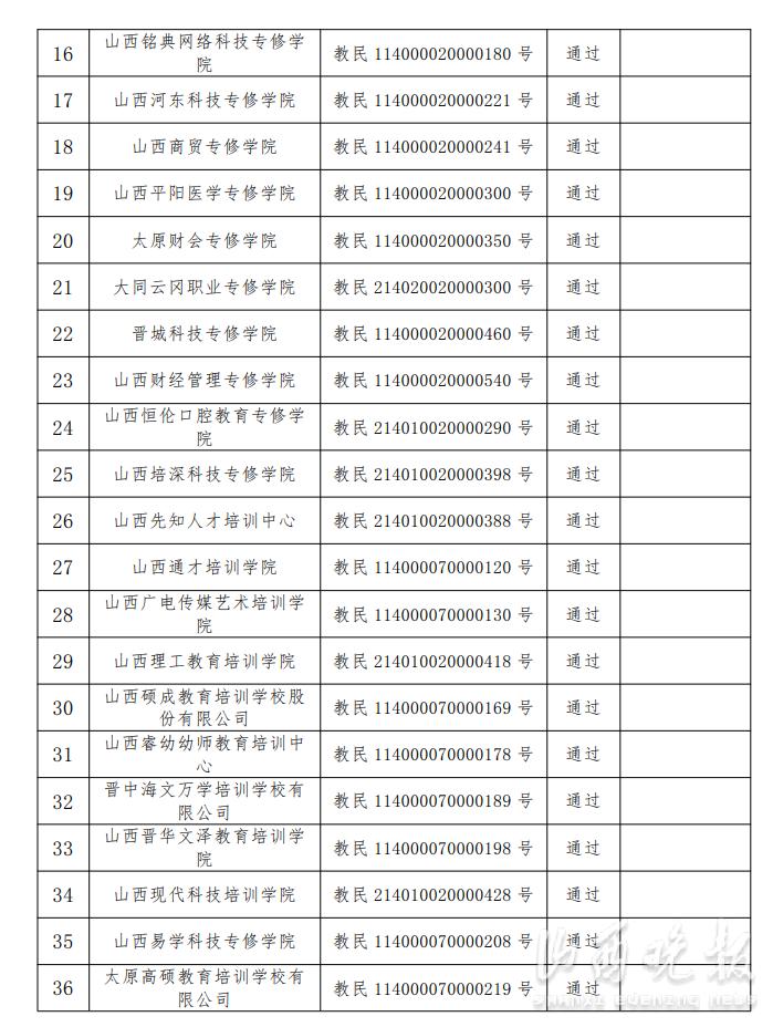 因年检不通过，山西9所学校暂停招生