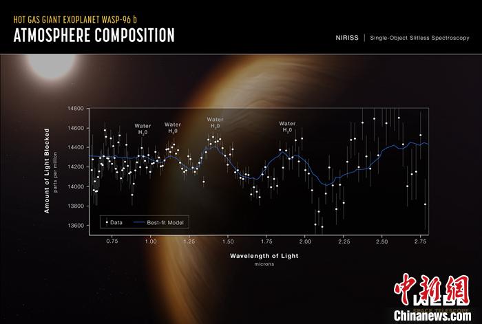 NASA公布詹姆斯·韦伯太空望远镜首批全彩图像及光谱图