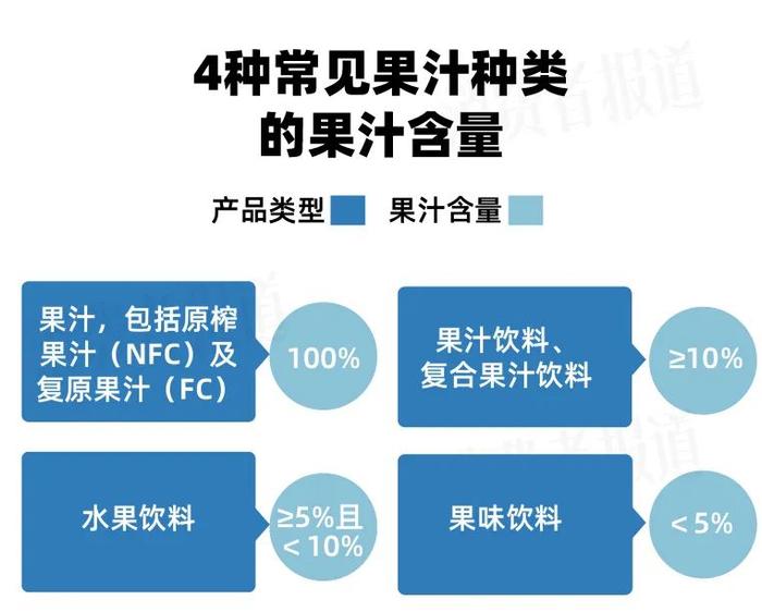 夏日饮料添加剂“雾里看花”，藏在配料表中的“小心机”你要知道