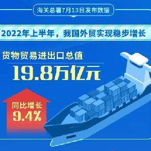 新华全媒+丨2022年上半年我国货物贸易进出口总值19.8万亿元