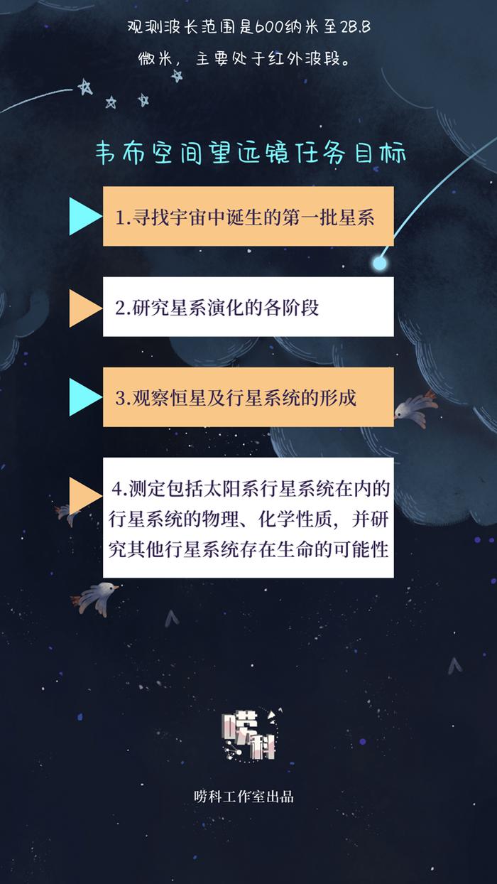 唠科 | “一粒沙”中的星系团——詹姆斯·韦布空间望远镜拍到了什么