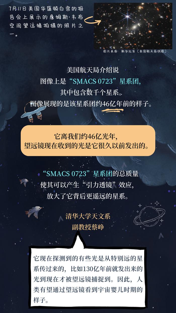 唠科 | “一粒沙”中的星系团——詹姆斯·韦布空间望远镜拍到了什么