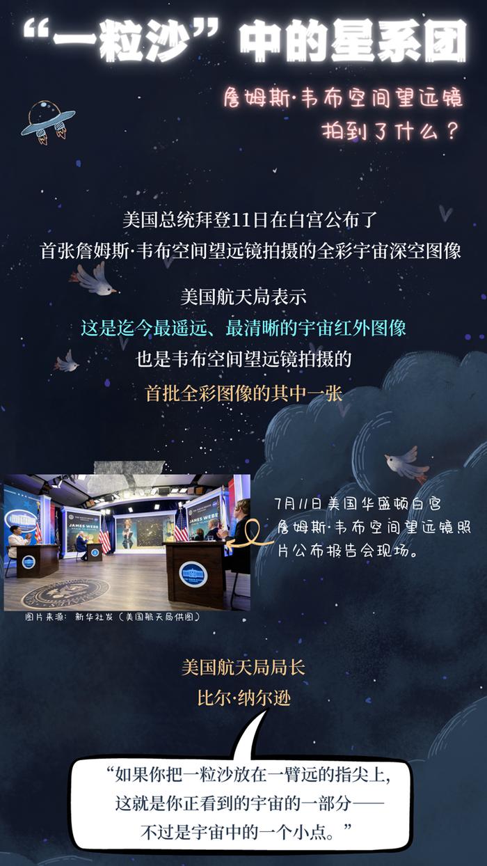 唠科 | “一粒沙”中的星系团——詹姆斯·韦布空间望远镜拍到了什么