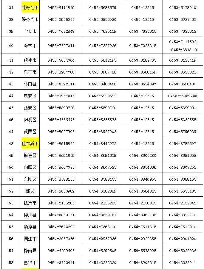 黑龙江省教育厅公布各地学校食品安全和传染病防控工作监督举报电话