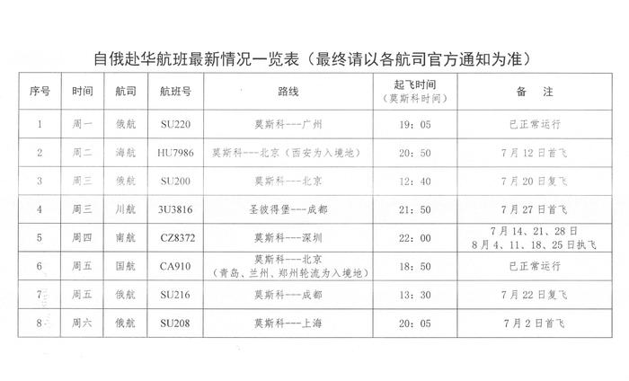 中国驻俄罗斯大使馆：中俄间商业航班数量已增至每周8班