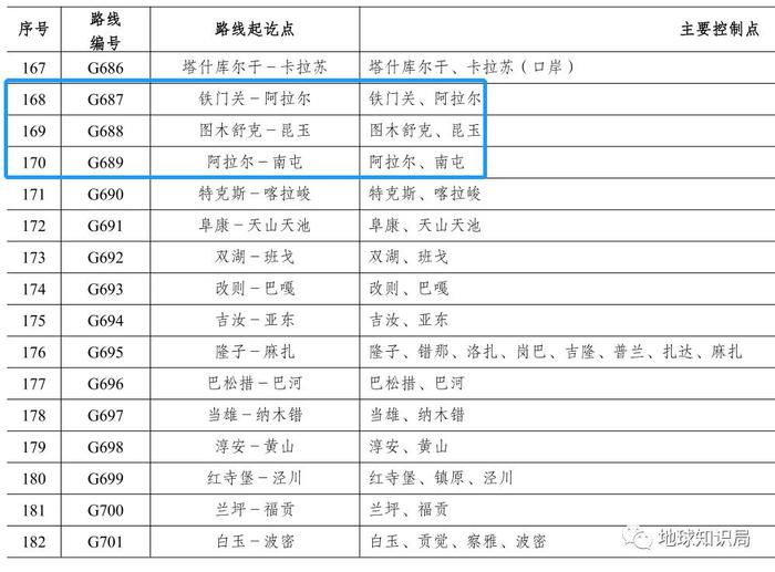 新版《国家公路网规划》，会给我们带来多少惊喜？