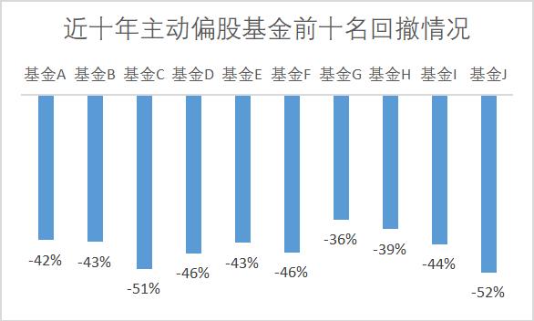 莫为浮云遮望眼 避免投资中的近因效应