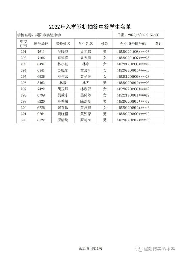 揭阳市实验中学2022年秋季七年级新生入学电脑派位中签情况公告