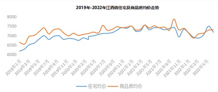 2022年上半年江西省&南昌市房地产企业销售业绩TOP10