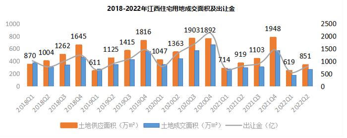 2022年上半年江西省&南昌市房地产企业销售业绩TOP10