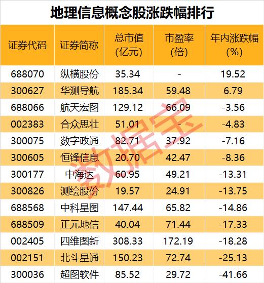 数字政府重要分支！实景三维中国建设方案通过，80%政府决策将可基于该平台，测绘行业迎机遇（附股）