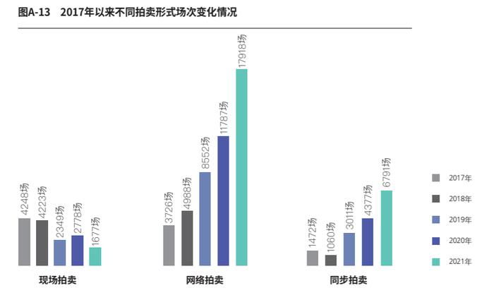 去年全国机动车拍卖成交额突破230亿元，创历史新高