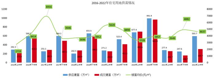 2022年上半年江西省&南昌市房地产企业销售业绩TOP10