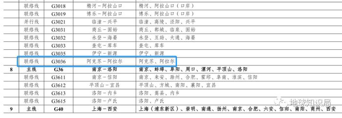 新版《国家公路网规划》，会给我们带来多少惊喜？