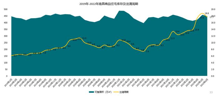 2022年上半年江西省&南昌市房地产企业销售业绩TOP10