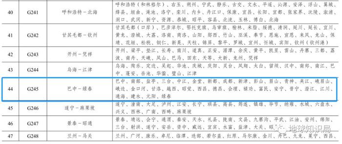 新版《国家公路网规划》，会给我们带来多少惊喜？