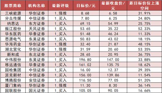 【14日资金线路图】两市主力资金净流出超237亿 电气设备净流入居首