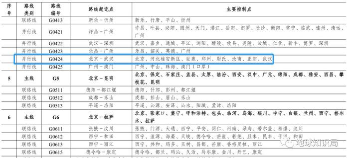 新版《国家公路网规划》，会给我们带来多少惊喜？